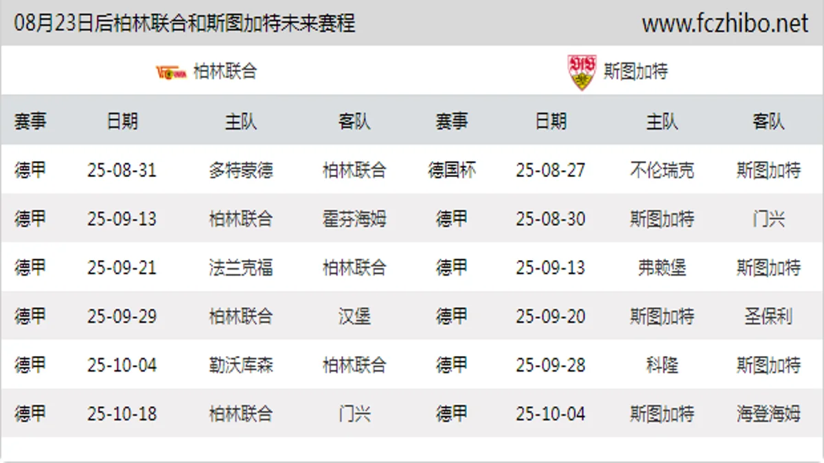08月23日后柏林联合和斯图加特近期赛程预览