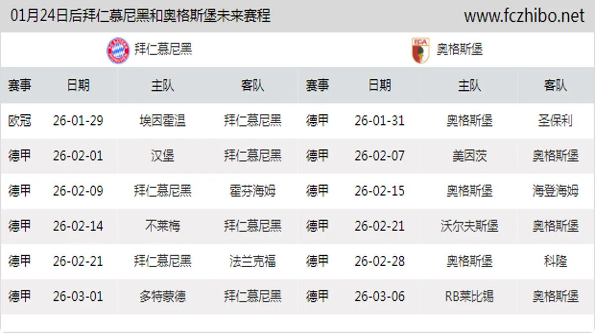 01月24日后拜仁慕尼黑和奥格斯堡近期赛程预览