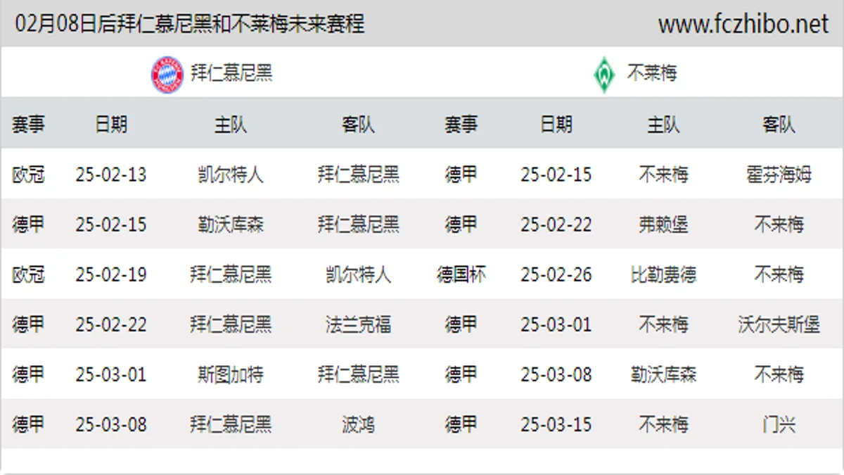 02月08日后拜仁慕尼黑和不莱梅近期赛程预览