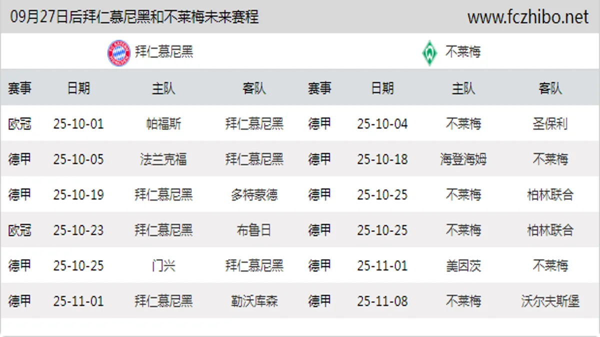 09月27日后拜仁慕尼黑和不莱梅近期赛程预览