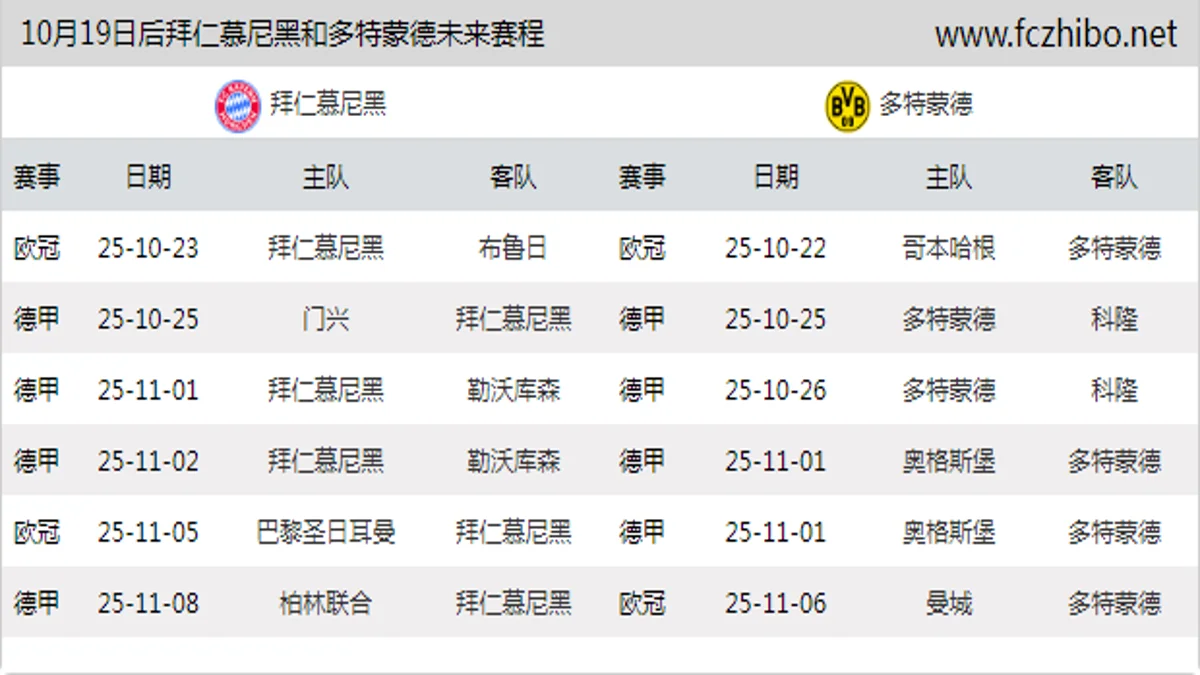 10月19日后拜仁慕尼黑和多特蒙德近期赛程预览