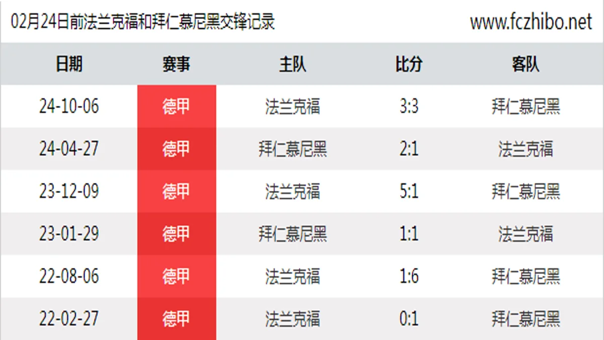 02月24日前法兰克福和拜仁慕尼黑最近6场交锋数据