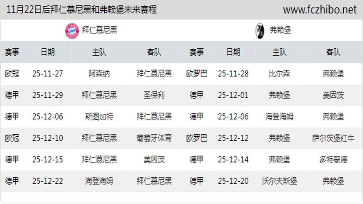 11月22日后拜仁慕尼黑和弗赖堡近期赛程预览