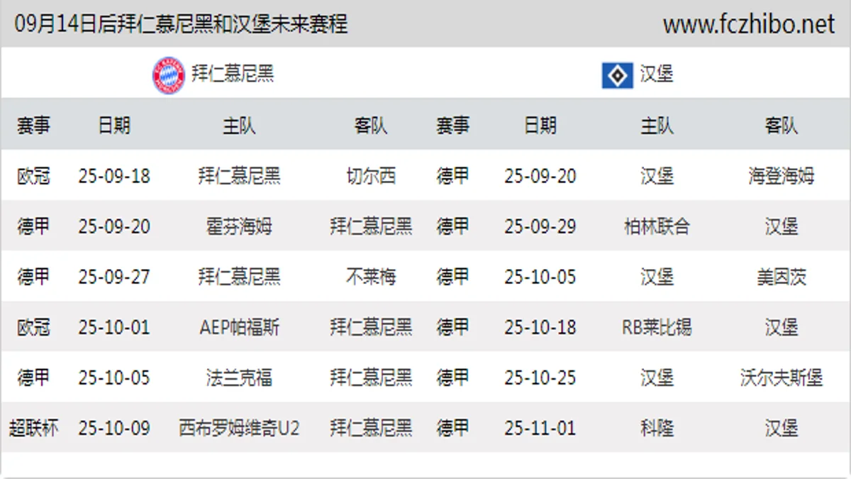 09月14日后拜仁慕尼黑和汉堡近期赛程预览