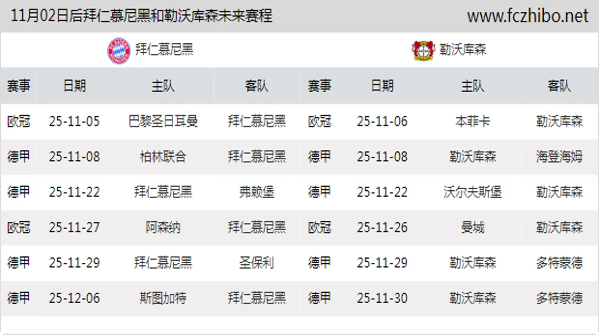 11月02日后拜仁慕尼黑和勒沃库森近期赛程预览