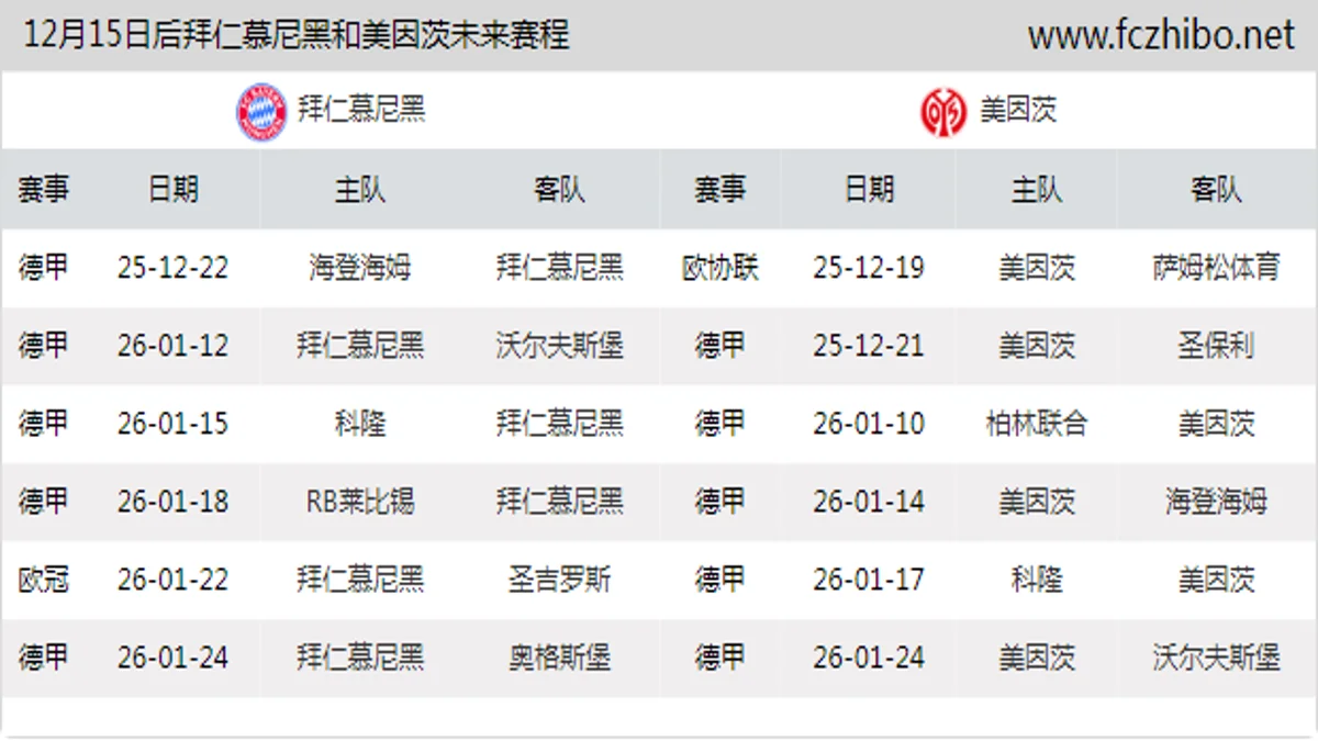 12月15日后拜仁慕尼黑和美因茨近期赛程预览