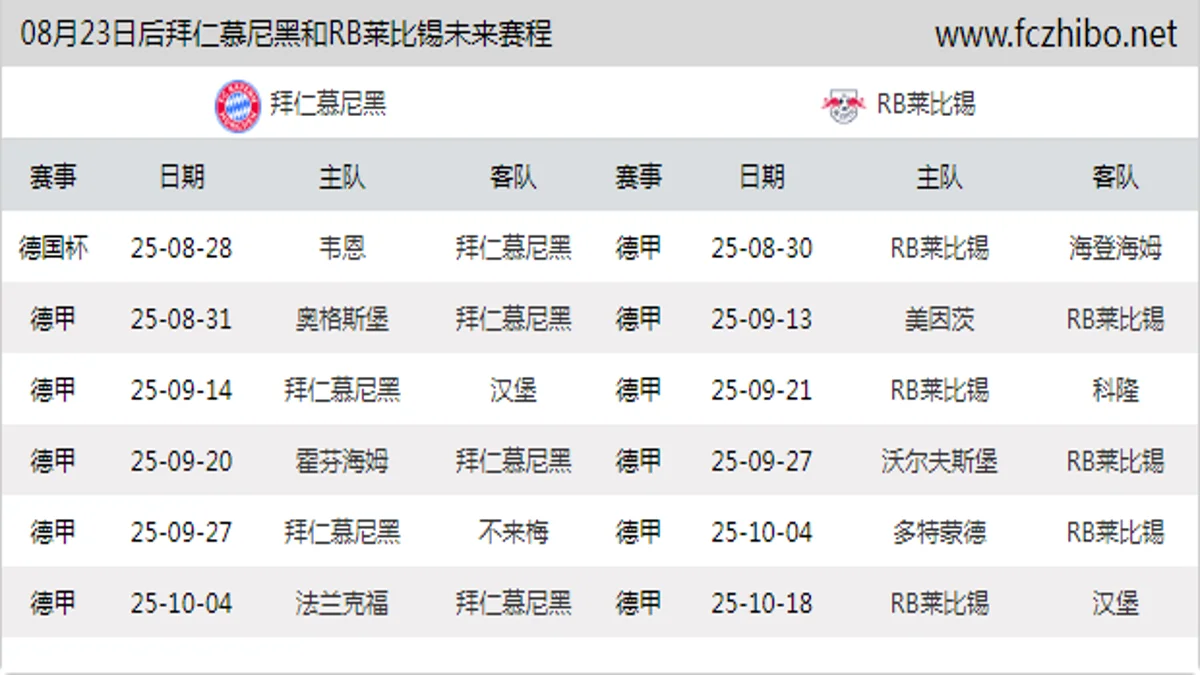 08月23日后拜仁慕尼黑和RB莱比锡近期赛程预览