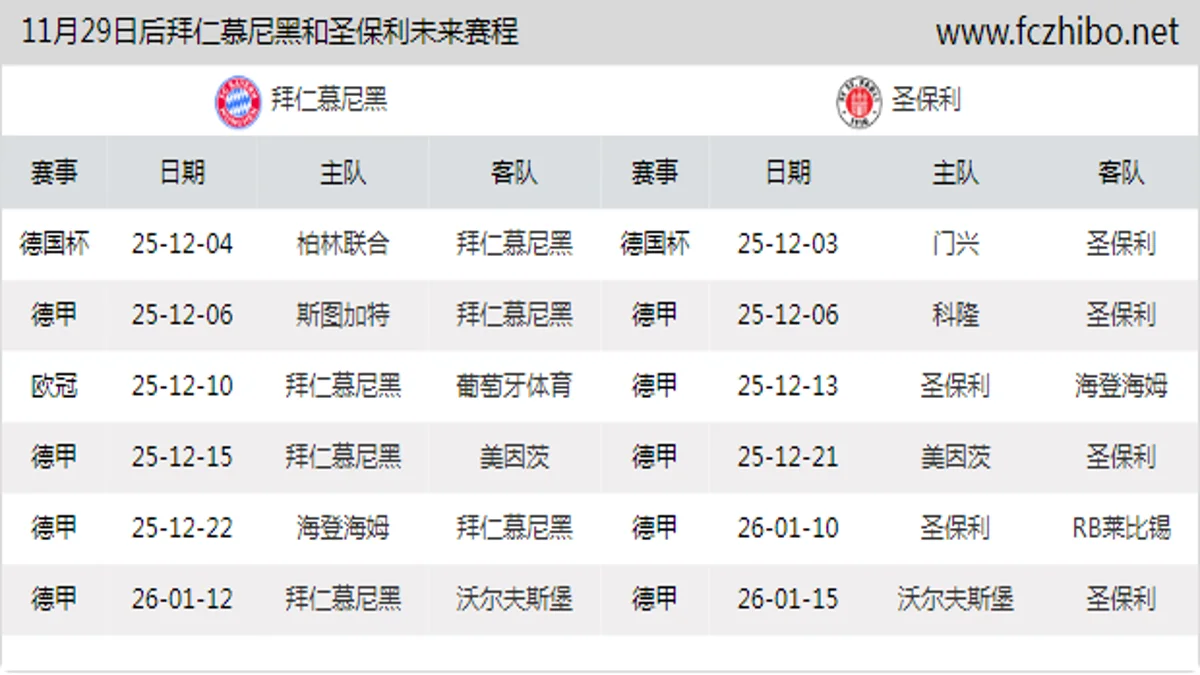 11月29日后拜仁慕尼黑和圣保利近期赛程预览