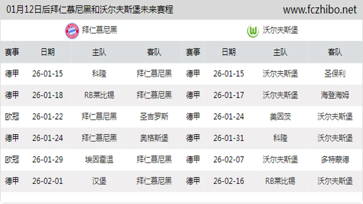 01月12日后拜仁慕尼黑和沃尔夫斯堡近期赛程预览