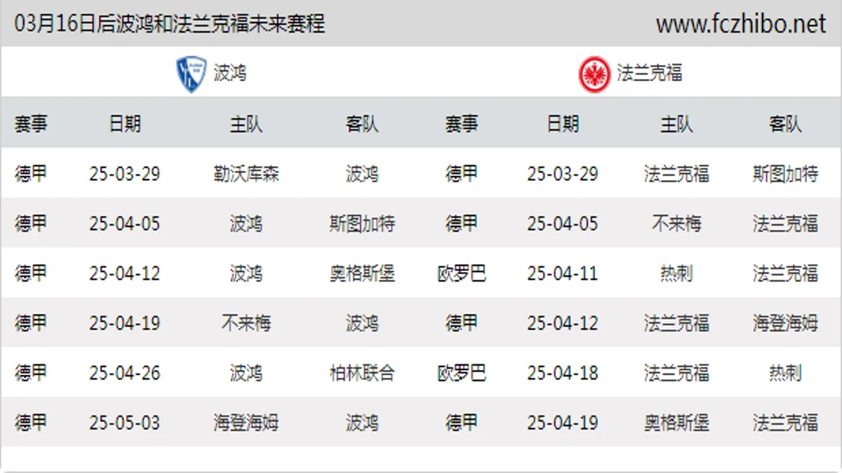 03月16日后波鸿和法兰克福近期赛程预览