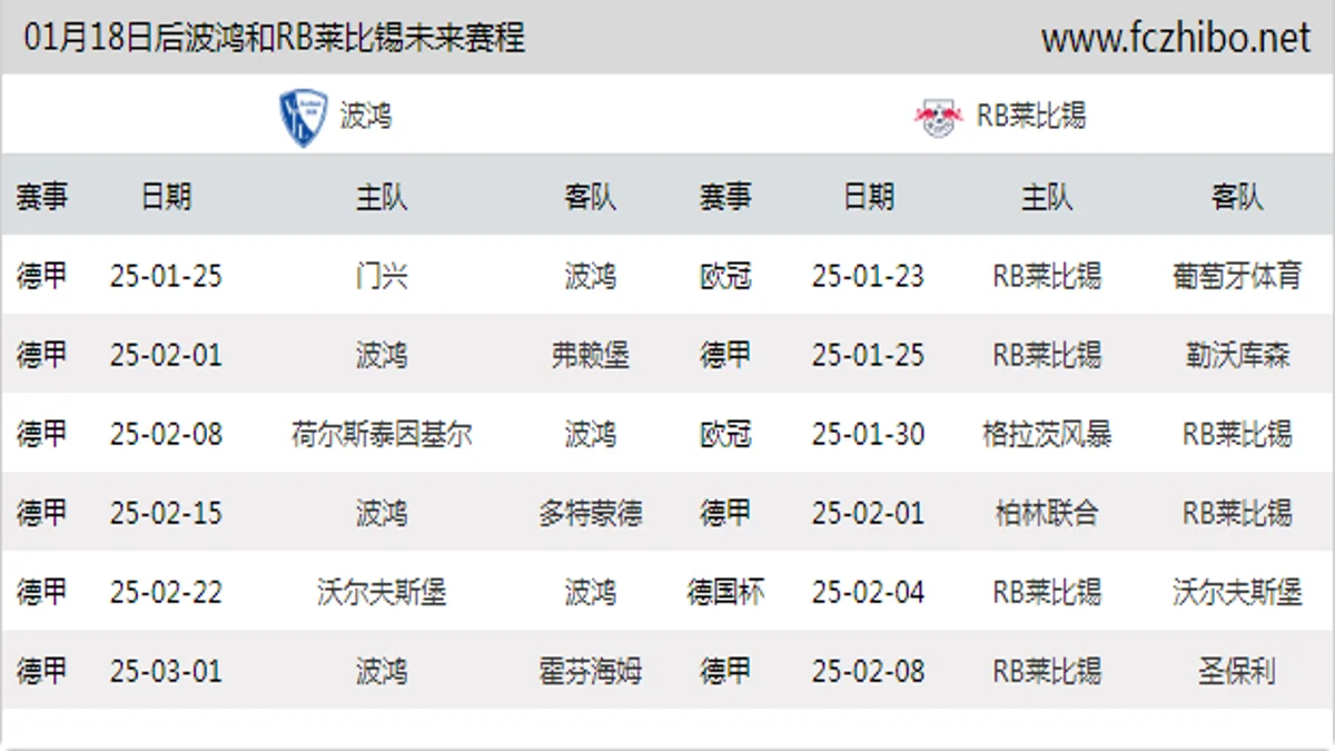 01月18日后波鸿和RB莱比锡近期赛程预览