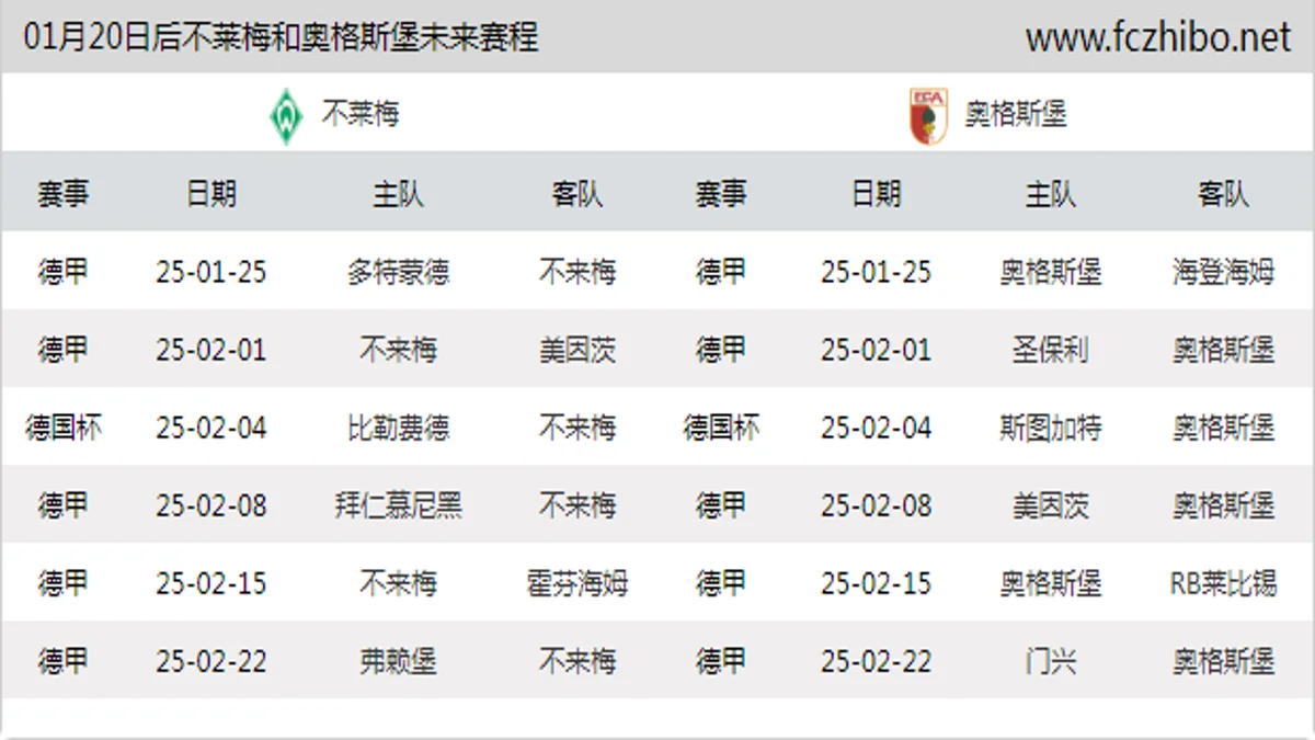 01月20日后不莱梅和奥格斯堡近期赛程预览