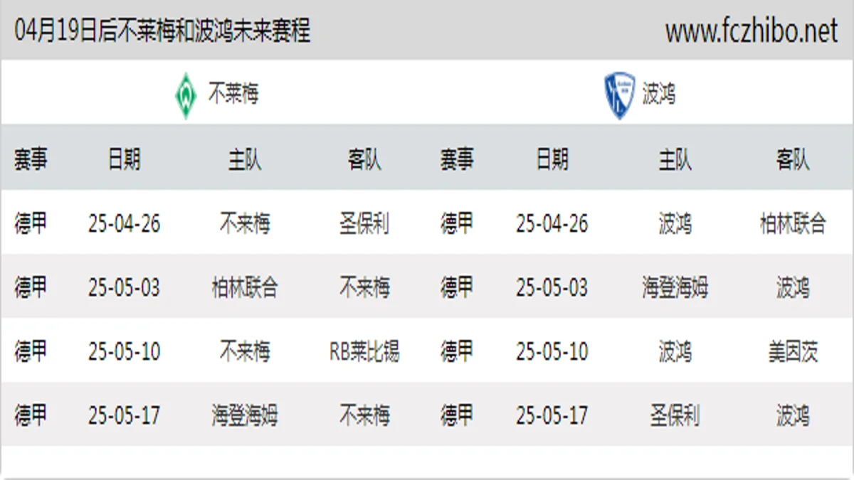 04月19日后不莱梅和波鸿近期赛程预览