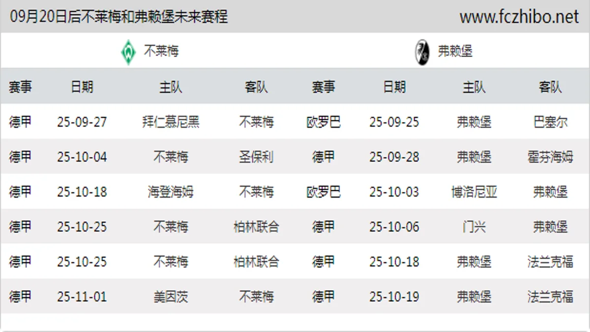 09月20日后不莱梅和弗赖堡近期赛程预览
