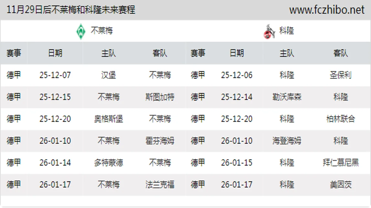 11月29日后不莱梅和科隆近期赛程预览