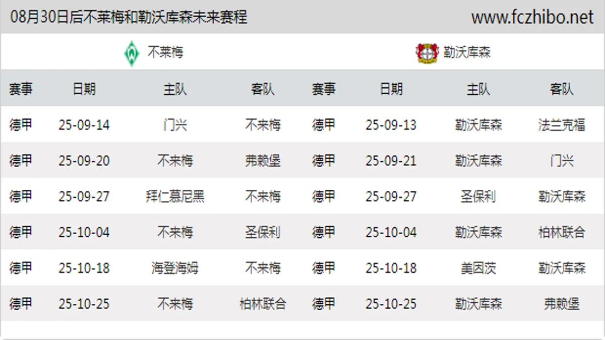 08月30日后不莱梅和勒沃库森近期赛程预览