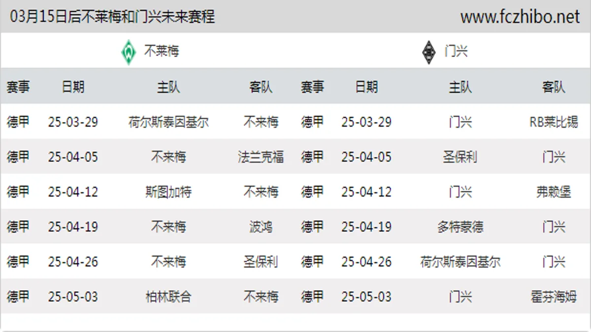 03月15日后不莱梅和门兴近期赛程预览