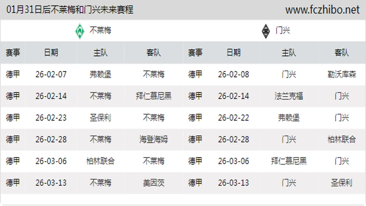 01月31日后不莱梅和门兴近期赛程预览