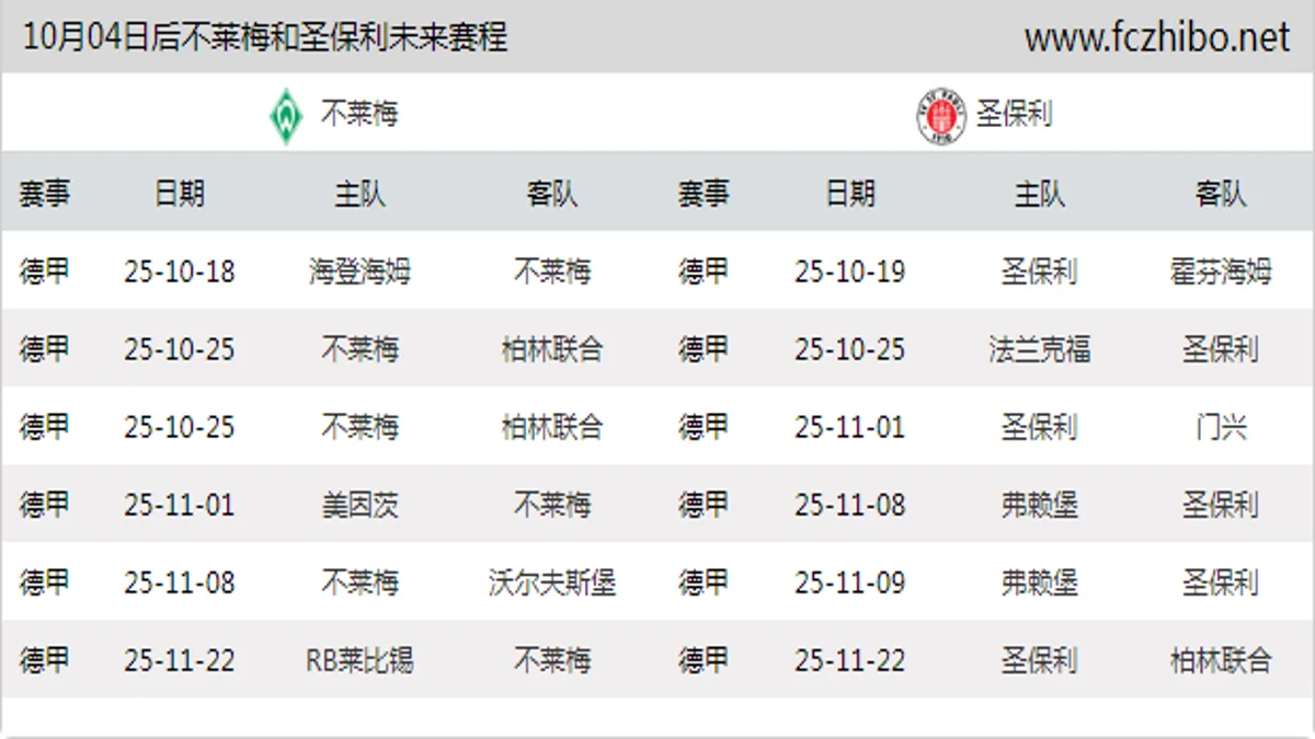 10月04日后不莱梅和圣保利近期赛程预览