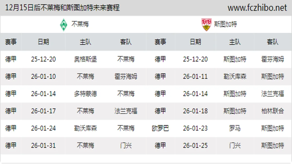12月15日后不莱梅和斯图加特近期赛程预览