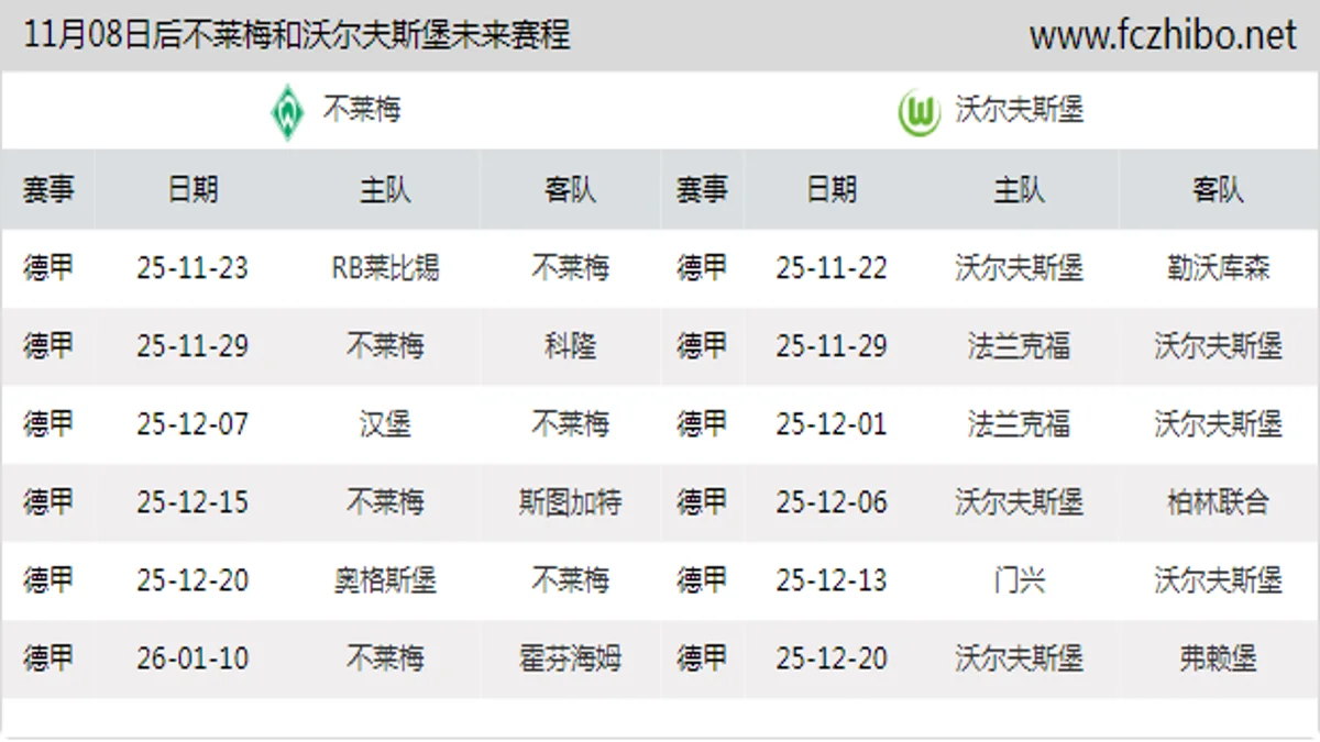 11月08日后不莱梅和沃尔夫斯堡近期赛程预览