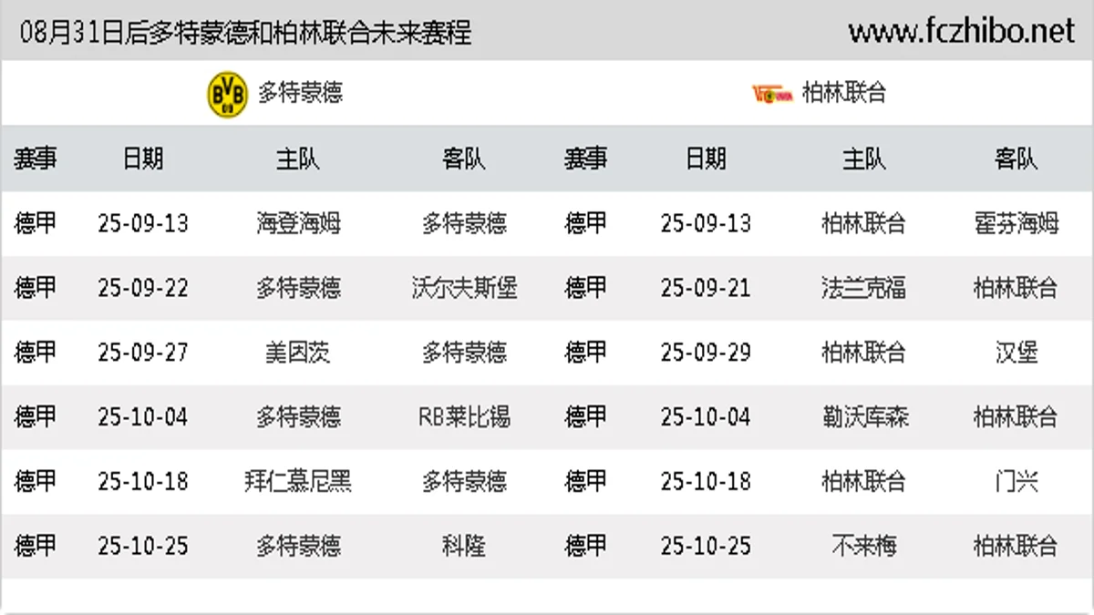 08月31日后多特蒙德和柏林联合近期赛程预览