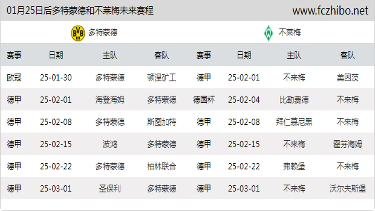 01月25日后多特蒙德和不莱梅近期赛程预览