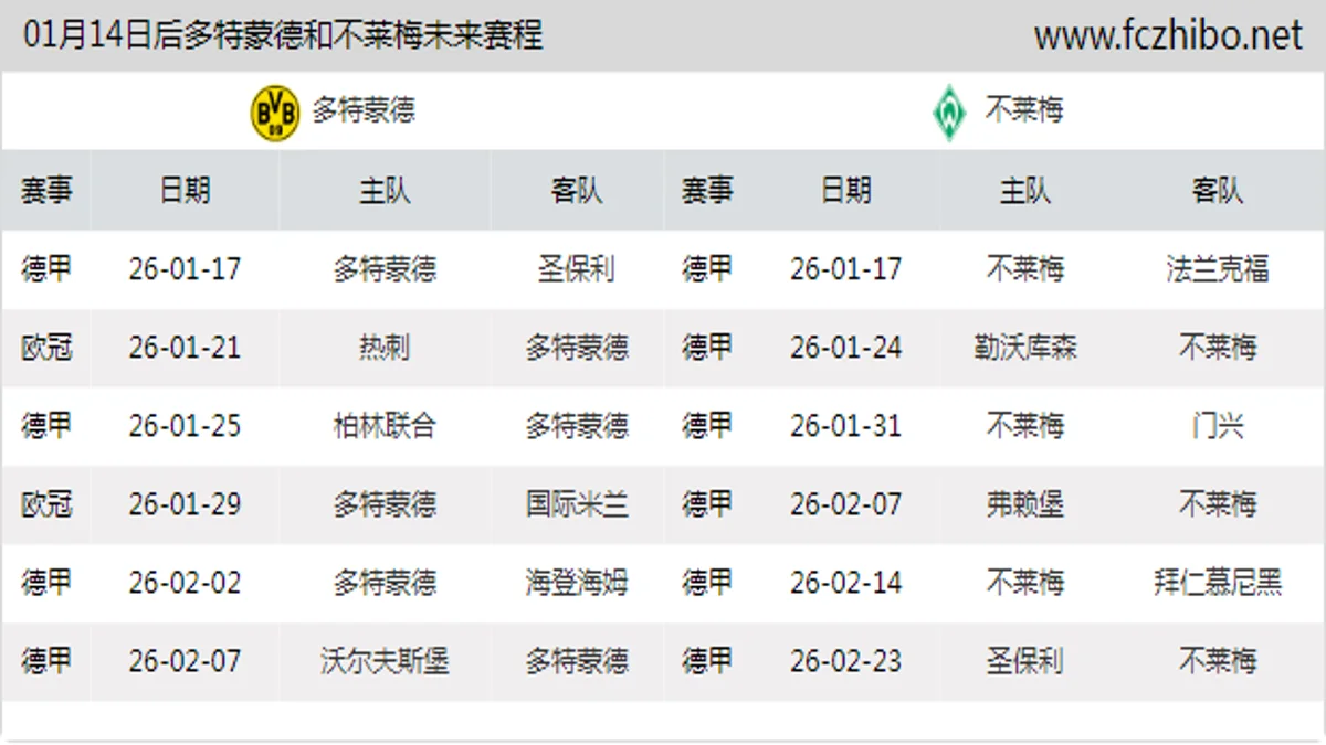 01月14日后多特蒙德和不莱梅近期赛程预览