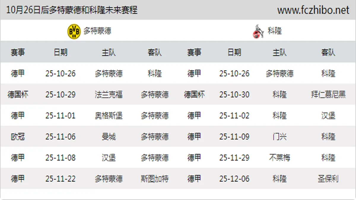 10月26日后多特蒙德和科隆近期赛程预览