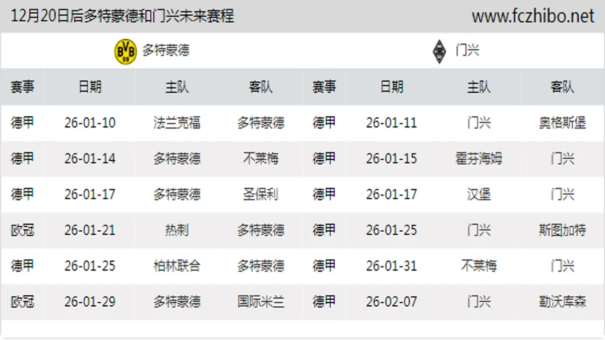 12月20日后多特蒙德和门兴近期赛程预览