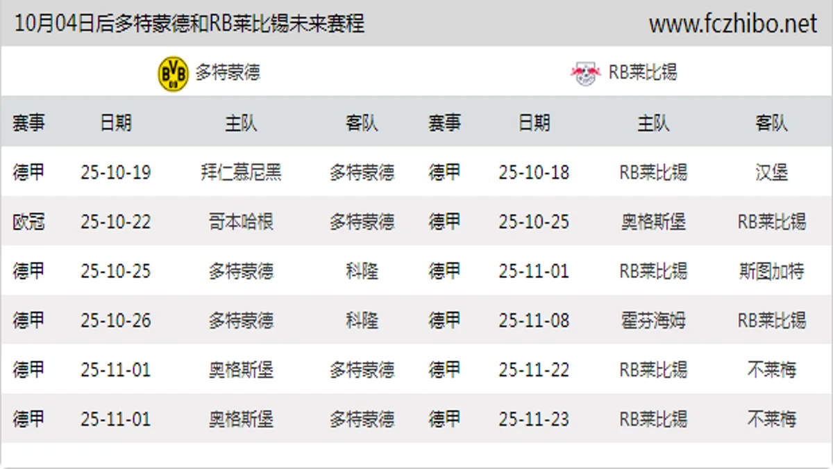 10月04日后多特蒙德和RB莱比锡近期赛程预览