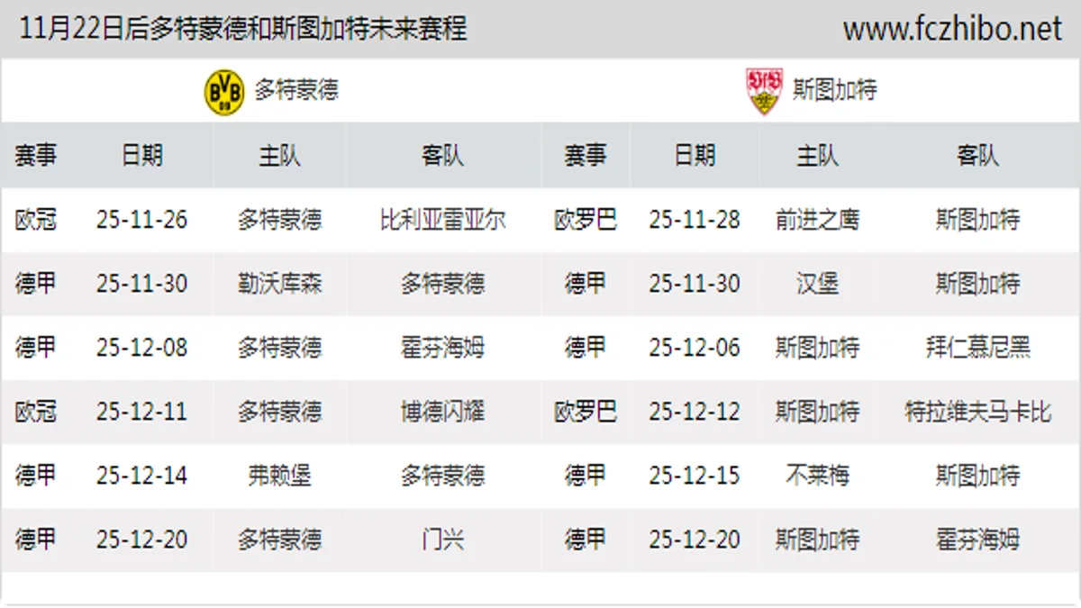11月22日后多特蒙德和斯图加特近期赛程预览