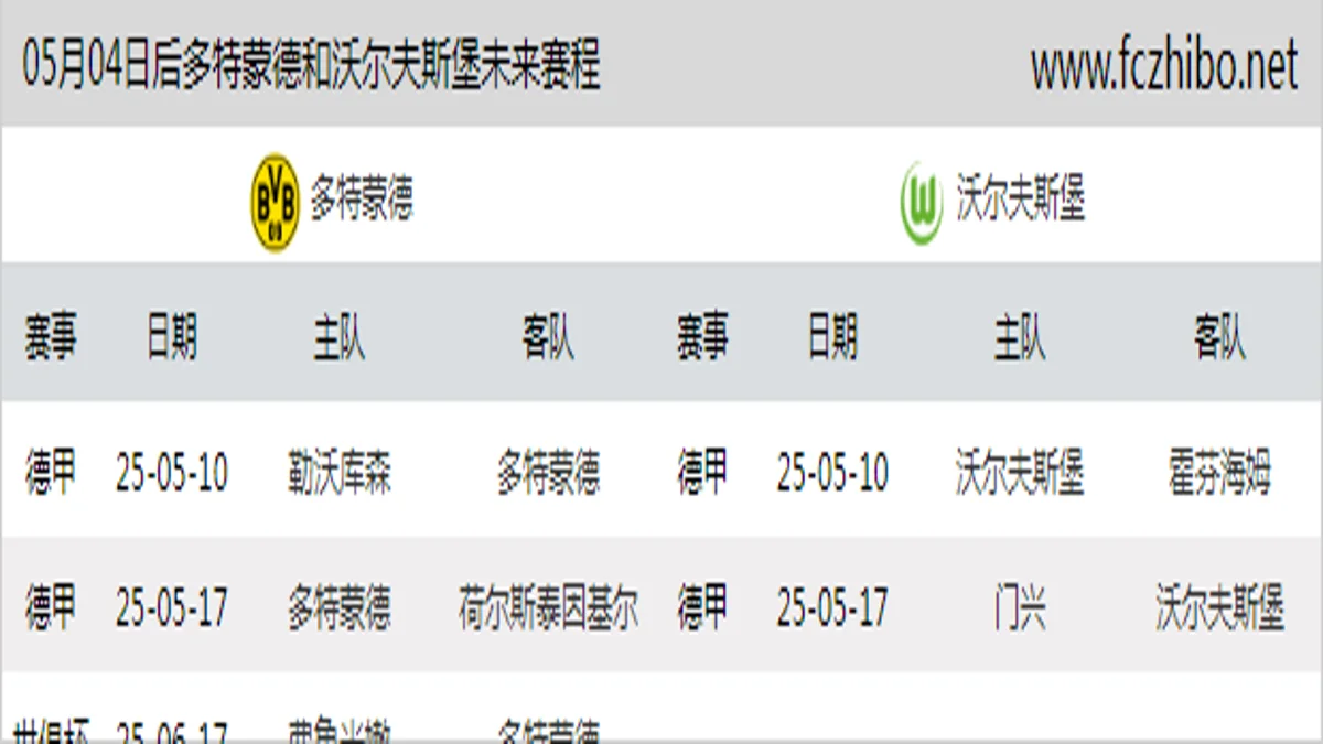 05月04日后多特蒙德和沃尔夫斯堡近期赛程预览