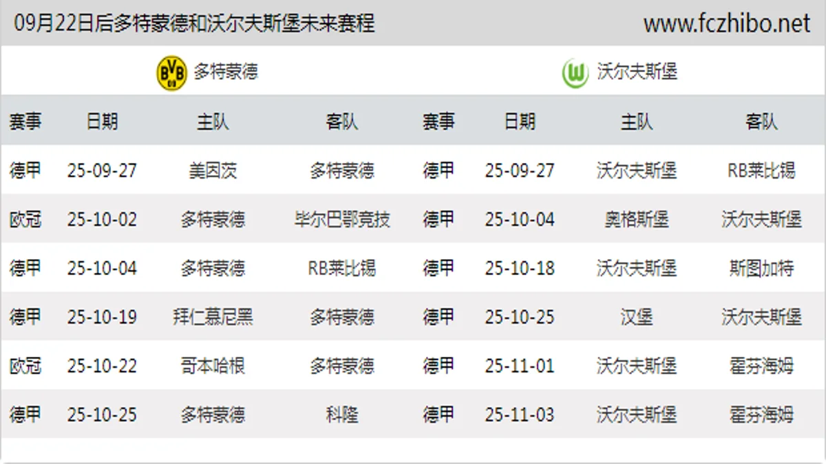 09月22日后多特蒙德和沃尔夫斯堡近期赛程预览