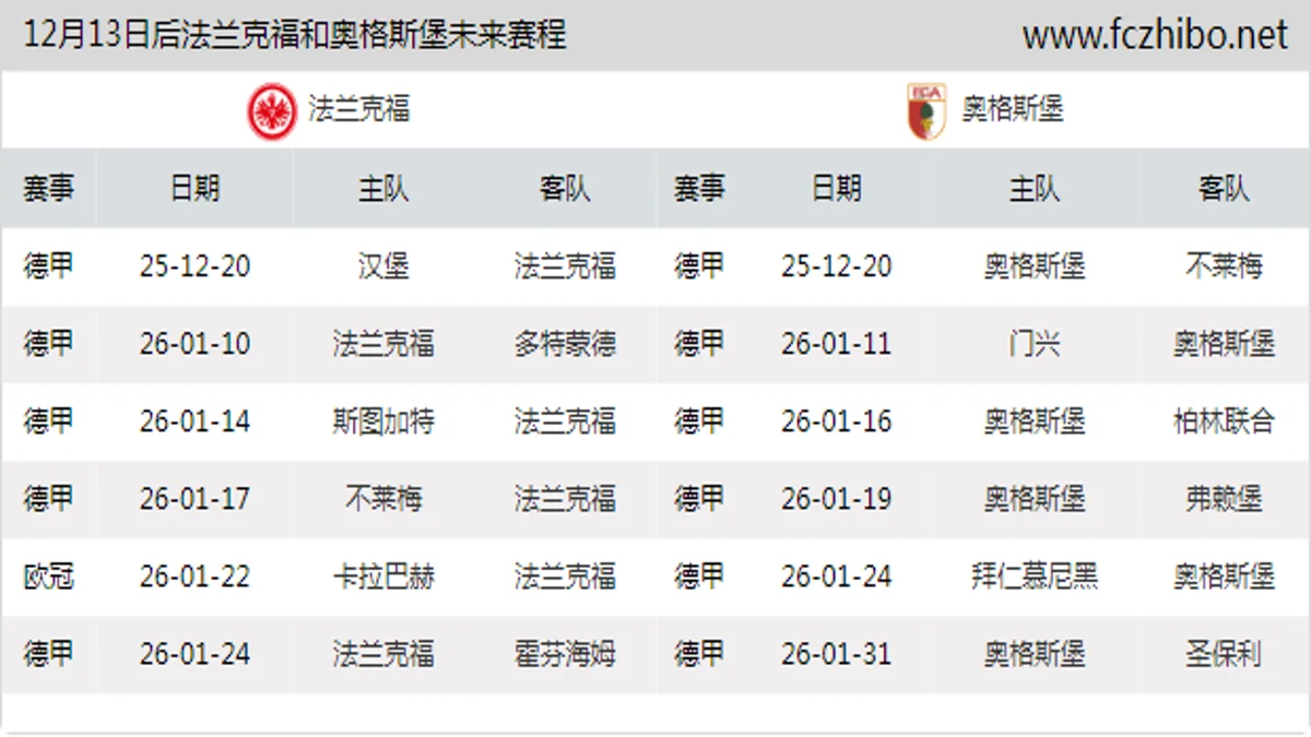 12月13日后法兰克福和奥格斯堡近期赛程预览