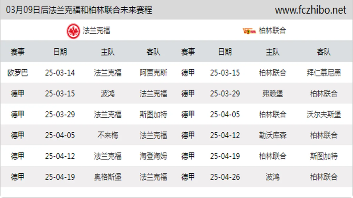 03月09日后法兰克福和柏林联合近期赛程预览