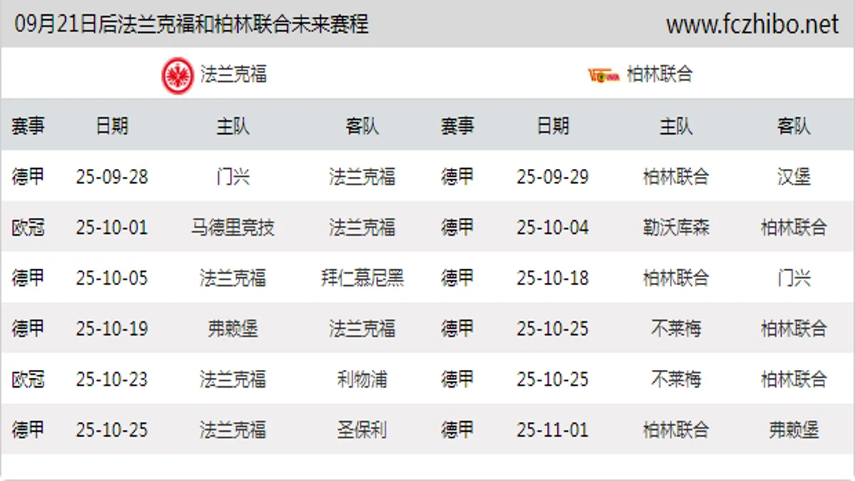 09月21日后法兰克福和柏林联合近期赛程预览