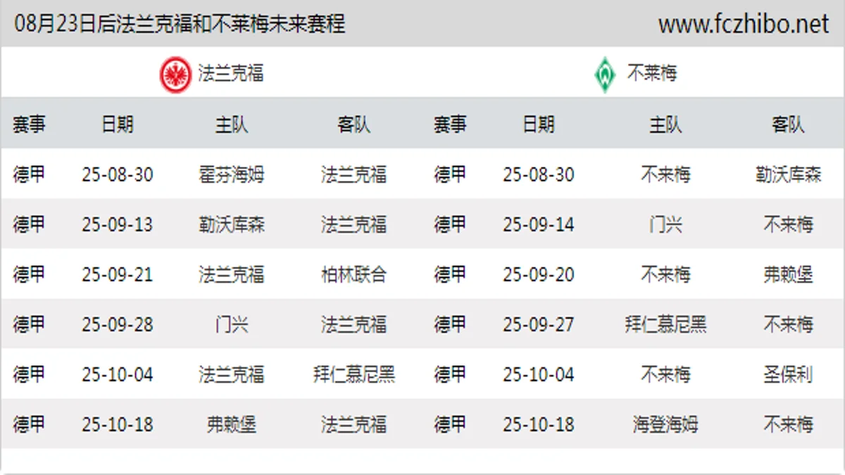 08月23日后法兰克福和不莱梅近期赛程预览