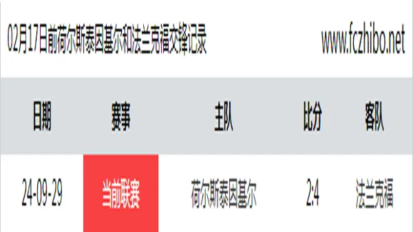 02月17日前荷尔斯泰因基尔和法兰克福最近1场交锋数据