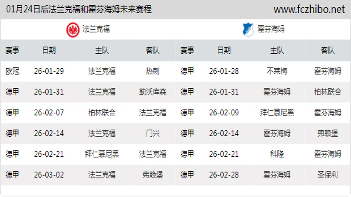 01月24日后法兰克福和霍芬海姆近期赛程预览
