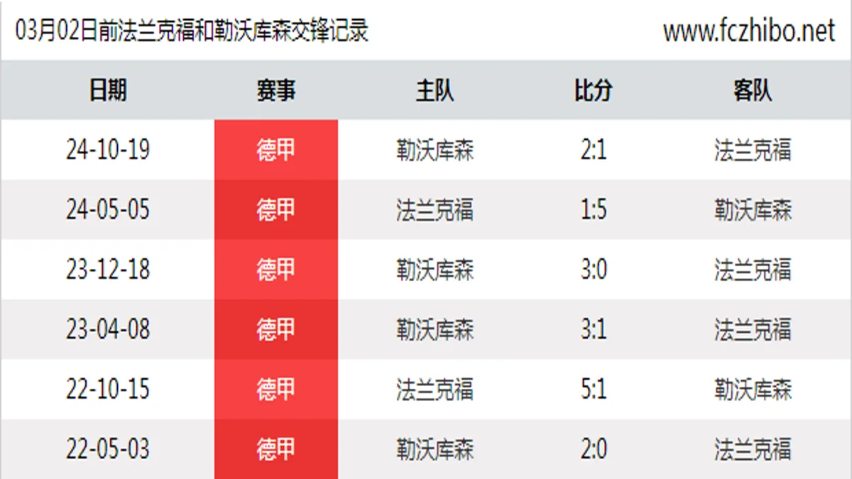 03月02日前法兰克福和勒沃库森最近6场交锋数据