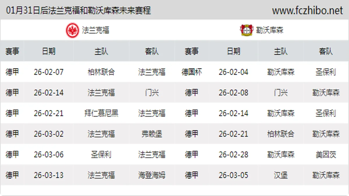 01月31日后法兰克福和勒沃库森近期赛程预览