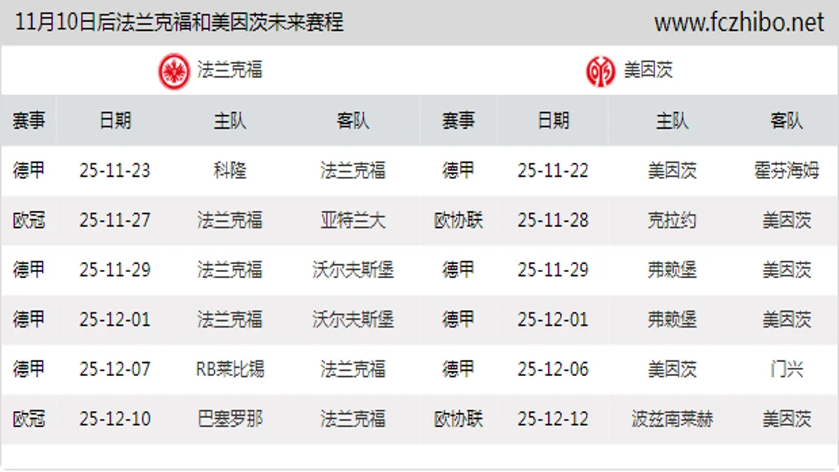 11月10日后法兰克福和美因茨近期赛程预览