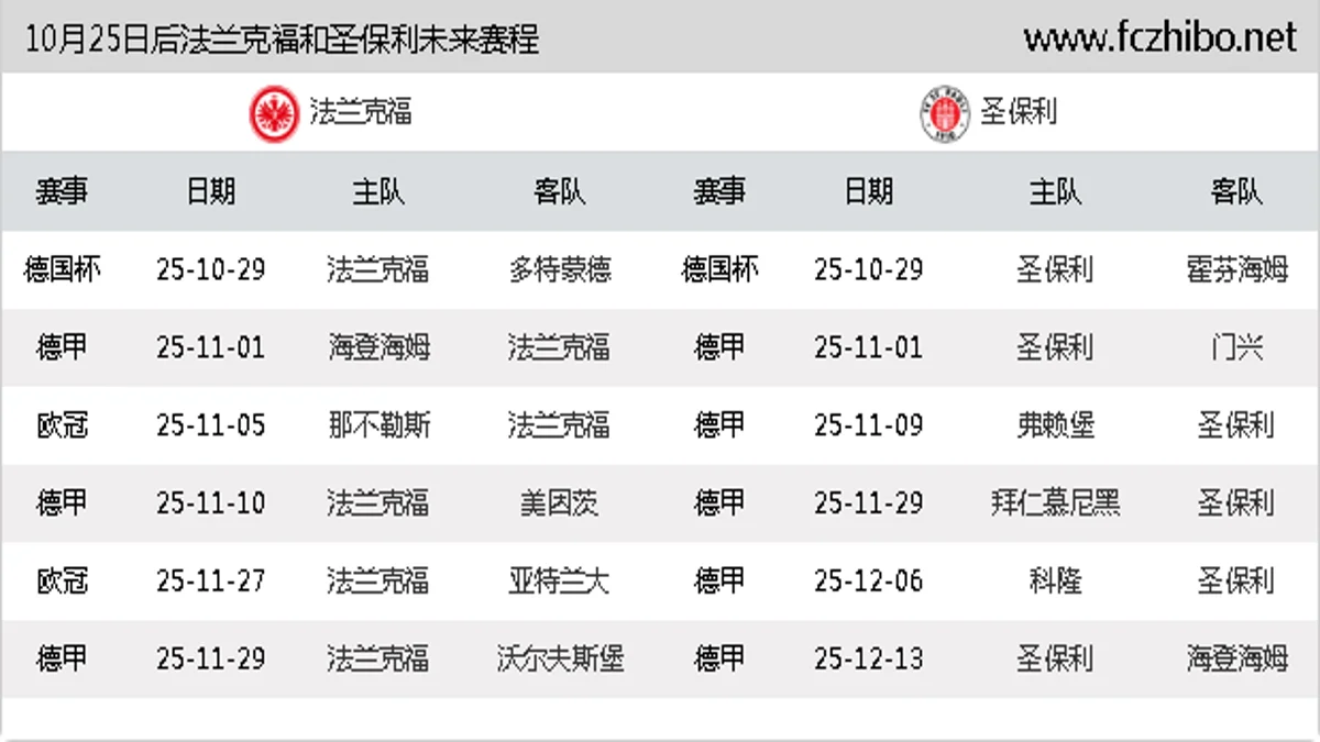 10月25日后法兰克福和圣保利近期赛程预览