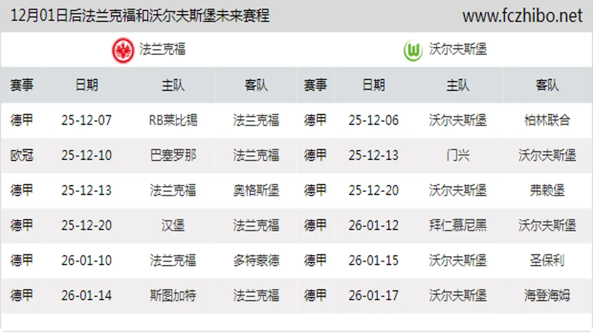 12月01日后法兰克福和沃尔夫斯堡近期赛程预览