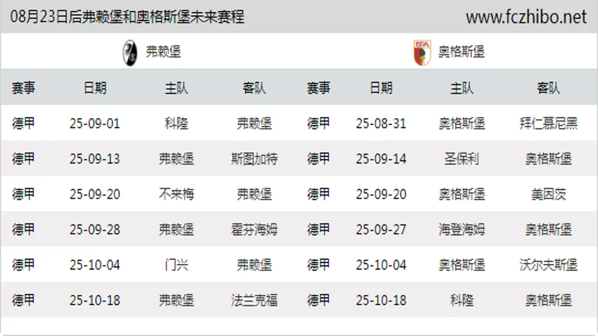 08月23日后弗赖堡和奥格斯堡近期赛程预览