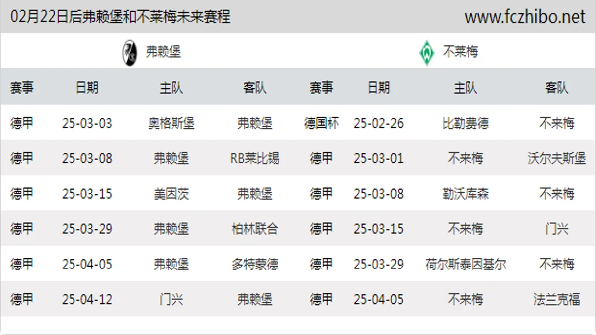 02月22日后弗赖堡和不莱梅近期赛程预览