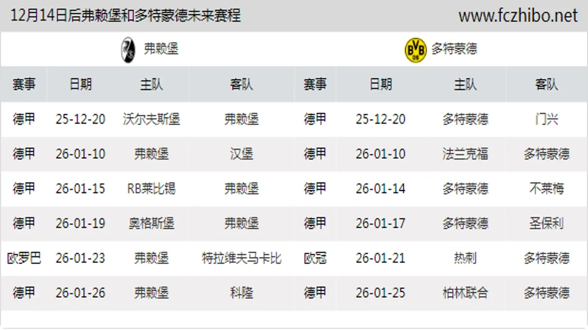 12月14日后弗赖堡和多特蒙德近期赛程预览