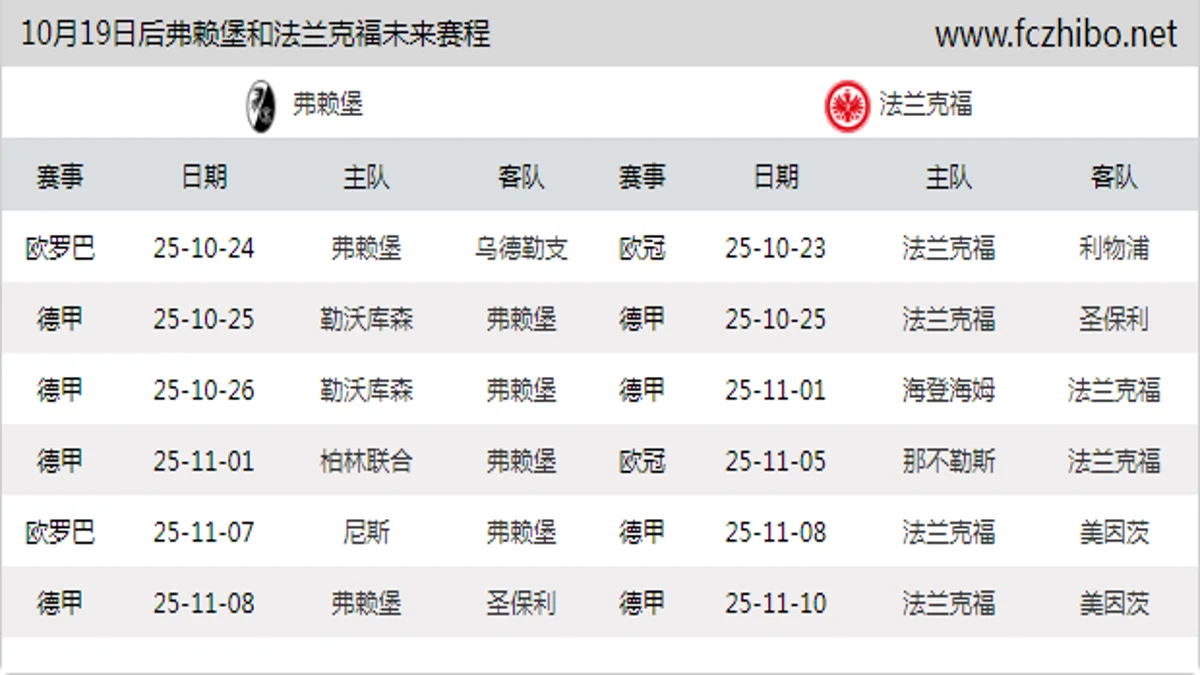 10月19日后弗赖堡和法兰克福近期赛程预览