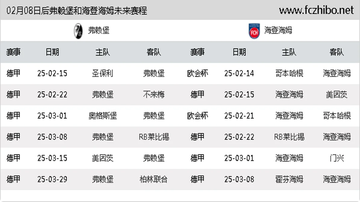 02月08日后弗赖堡和海登海姆近期赛程预览